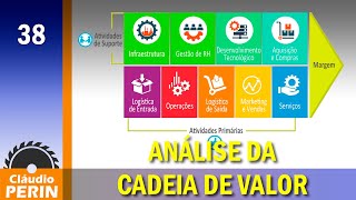 Value Chain Analysis (VCA) Value Chain Analysis (VCA)