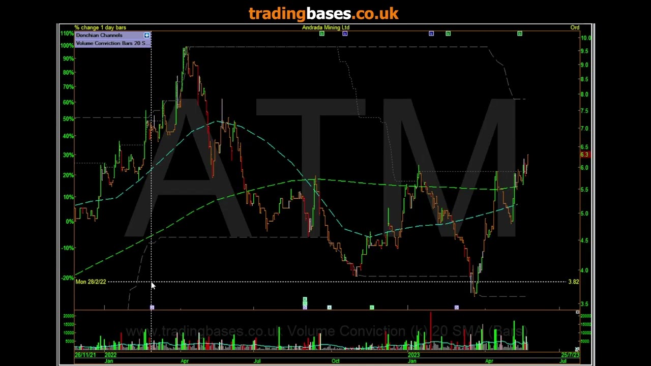 Radar Update / Volume Leaders 