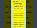 #/# आवर्त सारणी,periodic table #/ science releted education video# youtube short viral #/#