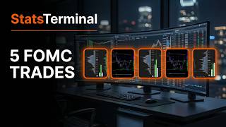 I Found 5 Trades Before the FOMC Announcement (Order Flow + Statistics)