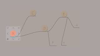 ThinkSpace Tutorial : How to arrange branches and cards