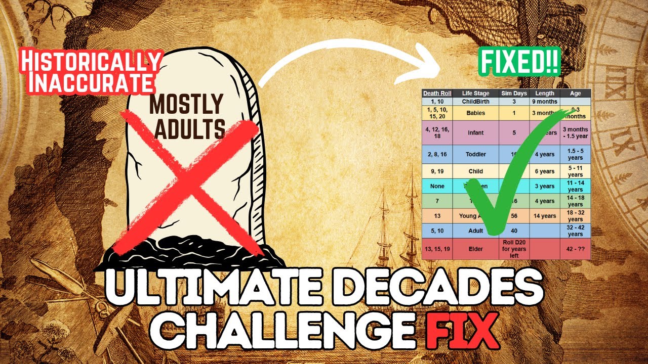 I made the Ultimate Decades Challenge aging/death system more historically accurate!