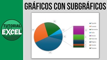 Gráficos circulares con SUBGRÁFICOS 📊