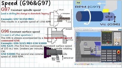 G96 vs G97  turning cnc