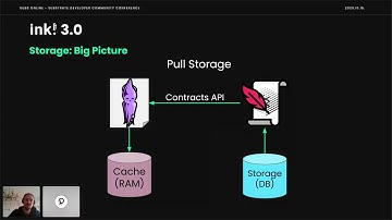 Sub0 Online: ink! 3.0: A Rust & Smart Contracts Love Story
