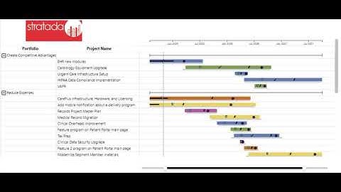 Simple Gantt Timeline configurations