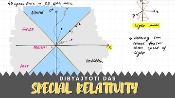 (Lec 28) FOUR VECTORS | Timelike, Spacelike, and Lightlike Events