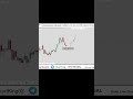 Trading