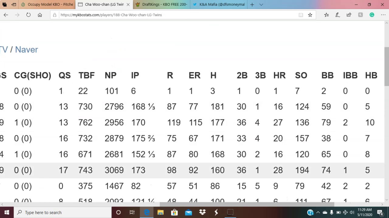 KBO DFS Lineup Advice 5/12/20