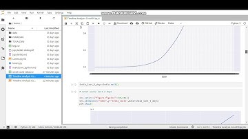 Timeline Analysis:COVID-19-The Sparks Foundation-GRIP-Data Science Internship Work-Task 8