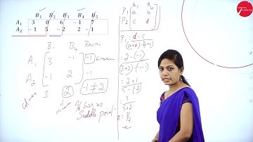 DAY 55 | OPERATION RESEARCH | III SEM | B.C.A | GAME THEORY ( GRAPHICAL METHOD ) | L6