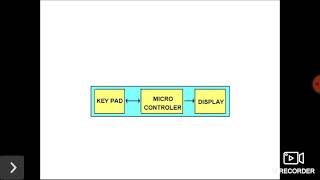 Unit 5 Keyboard Interface