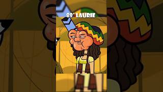 Top 100 Total Drama Characters 2025 😎🏆 PT. 3 Fandom Choice #totaldrama #top100 Top 100 Total Drama Characters 2025 😎🏆 PT. 3 Fandom Choice #totaldrama #top100