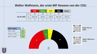 Hessen 1987: Als Schwarz-Gelb um 0,3 % die SPD nach 41 Jahren ablöste und Walter Wallmann MP wurde
