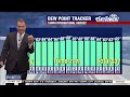 Tampa weather | Thursday morning forecast