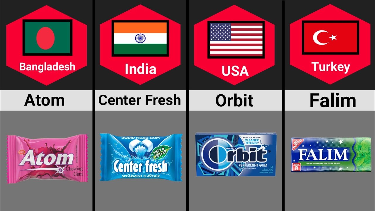 Chewing Gum From Different Countries YouTube