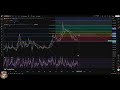 Swftcoin, LUNC & Dogelon Mars Crypto Analysis Update