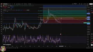 Swftcoin, LUNC &amp; Dogelon Mars Crypto Analysis Update