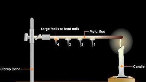 Conduction of Heat in Metals - Experiment