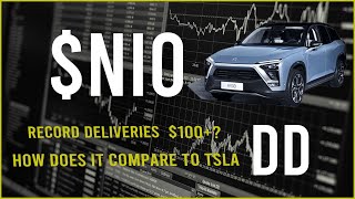 $NIO Are they going in the right direction? - Due Diligence & Technical analysis  (32nd Update)
