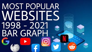 Most Popular Websites 1998 - 2021 | Top 10 Websites in the World | PRACTICALLY stats