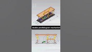 Double parallelogram mechanism #design #machine #mechanism #mechanical #cad