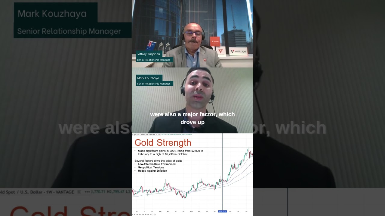 How did Gold perform in 2024? | Monday Open 