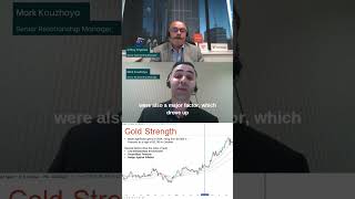 How did Gold perform in 2024? | Monday Open #trading #financialmarket  #mondayanalysis