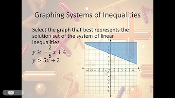 3/2/2023 Systems of Linear Inequalities Part II