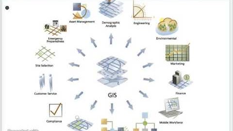 Fundamental GIS History of GIS3