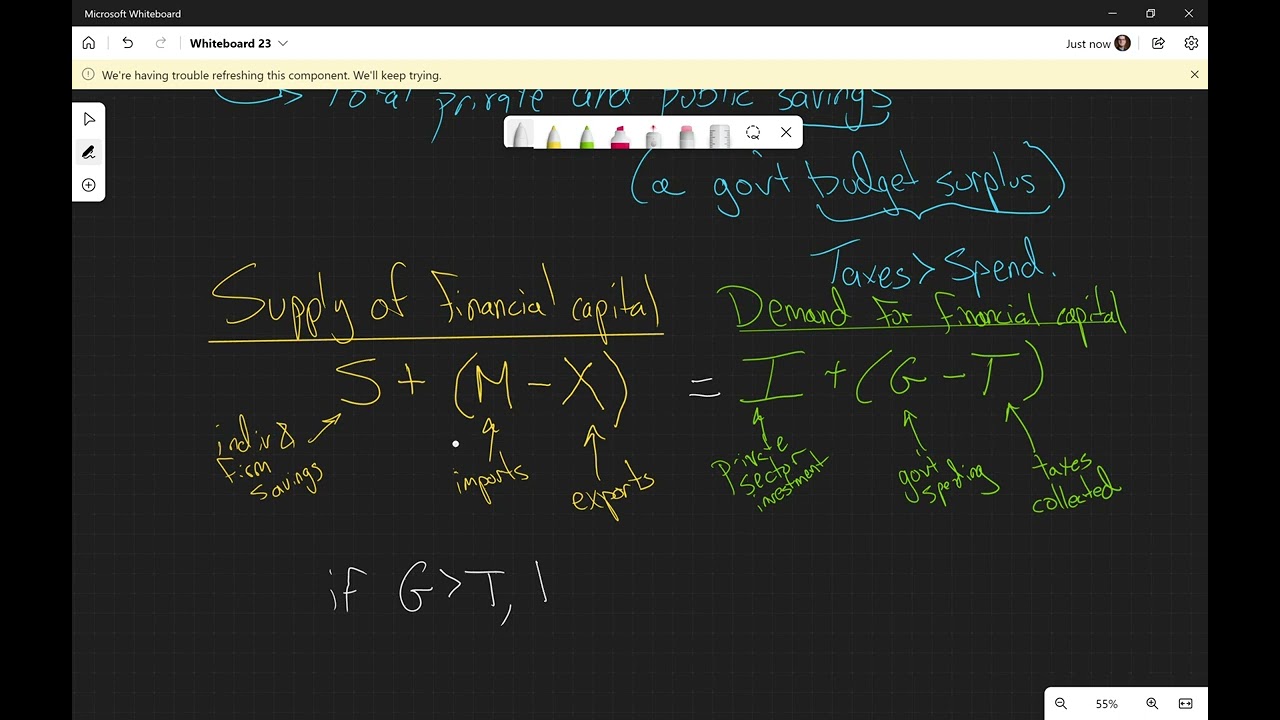 10.4 National Savings and Investment Identity