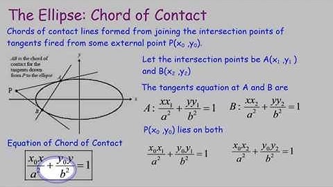 Conics Series : Ellipse