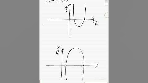 Solving Quadratic polynomial using graphical method. Summary