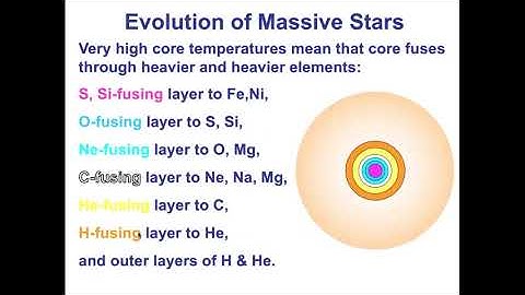Evolution of High Mass Stars