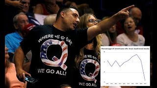American trust in the media hits an all-time low