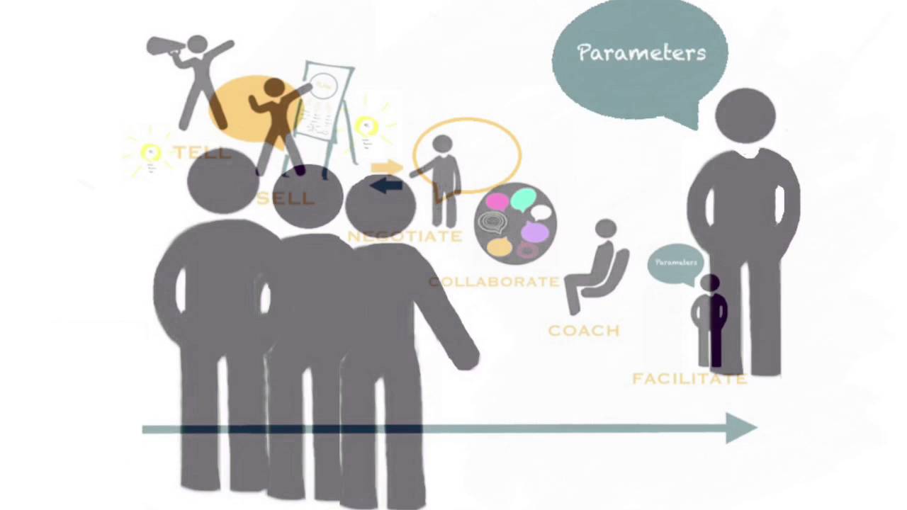 6 Management Styles YouTube