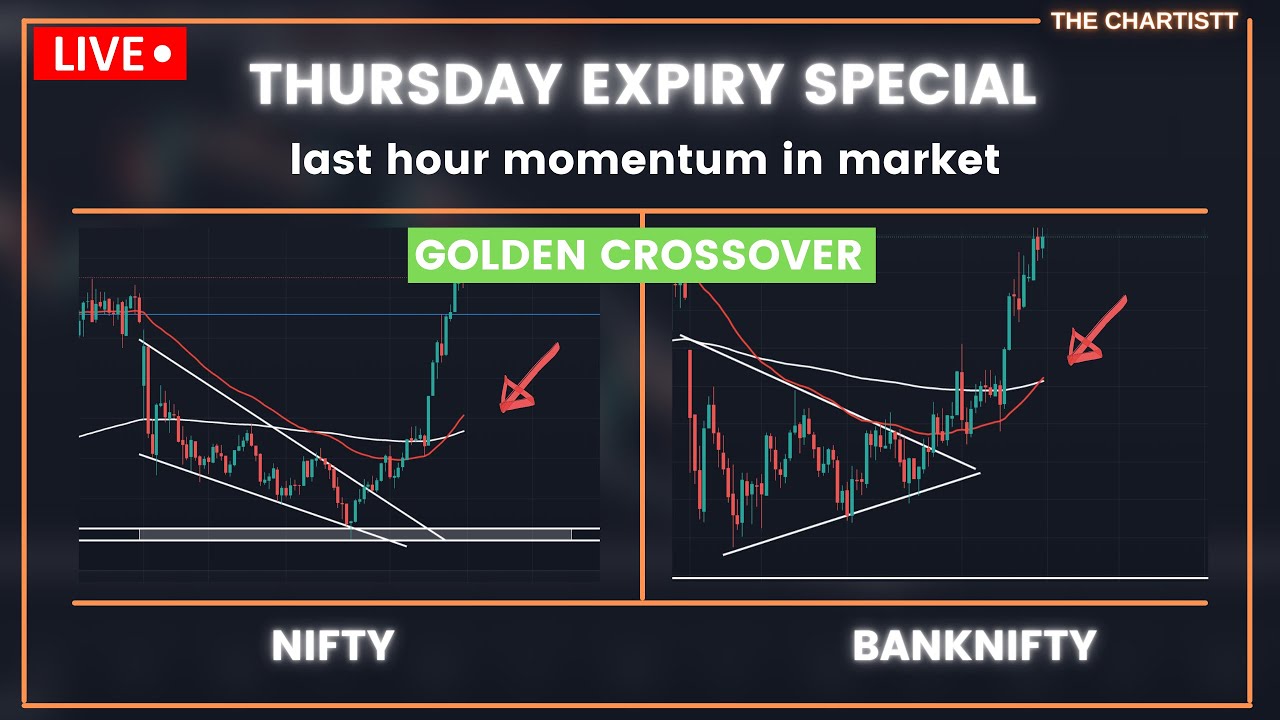Thursday expiry special New high Premarket analysis stocks for intraday Q&A live 18