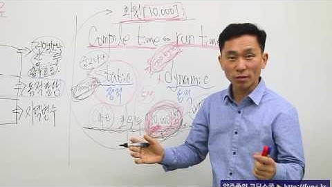 C언어 포인터 ⑫ 메모리 동적할당 - 메모리구조 이해