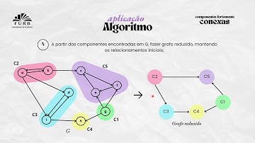 Componentes fortemente conexas - Teoria dos Grafos
