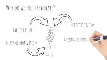 Procrastination   What is it? Introduction