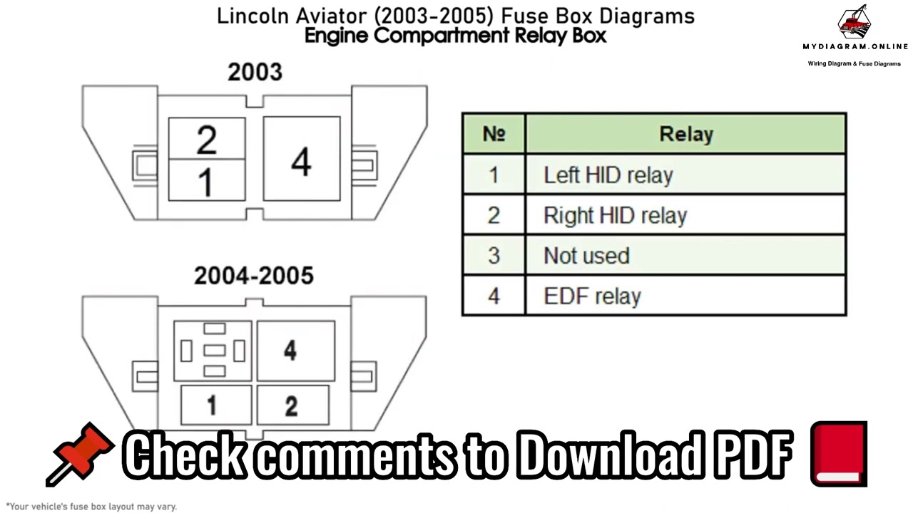 Lincoln Aviator 2003 2005 Fuse Box Diagrams