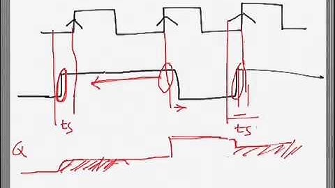 Digital Electronics: FF Timing Constraints (Set up and Hold Time) Part 1