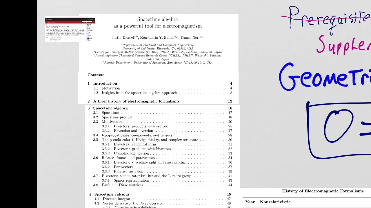 QED Prerequisites Geometric Algebra: Introduction and Motivation