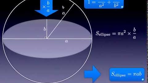 Ellipse - area: S=pi ab
