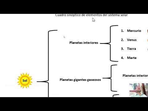 Cuadro sinóptico del sistema solar en Microsoft Word