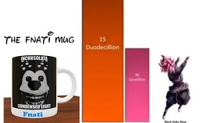 fnati mug power scaling