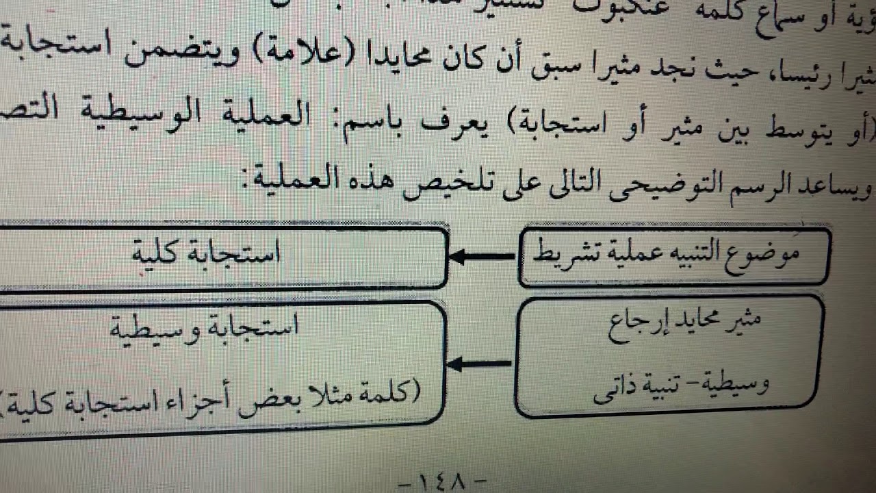 النظرية السلوكية الدكتوراه ج:2