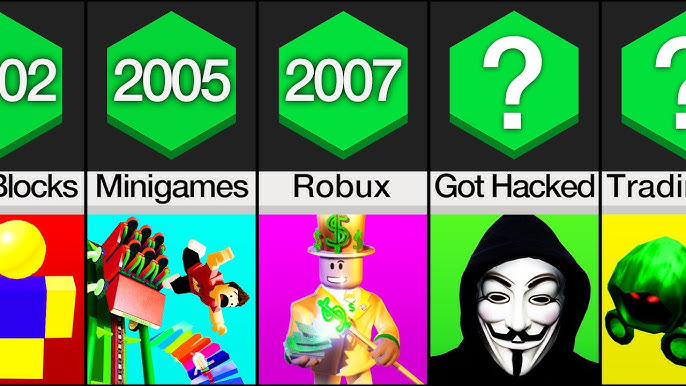 Evolution Of ROBLOX Logo (1989-2023), Real-Time  Video View Count