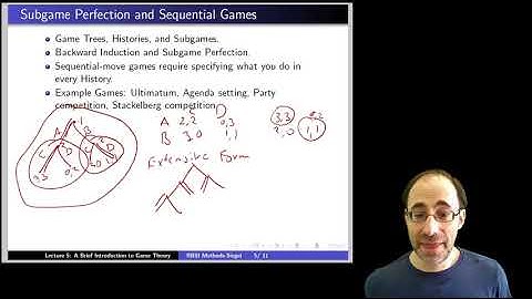 A Brief Introduction to Game Theory, Module 4: Subgame Perfection and Sequential Games