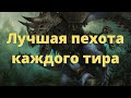 Лучшая пехота Total War Warhammer II